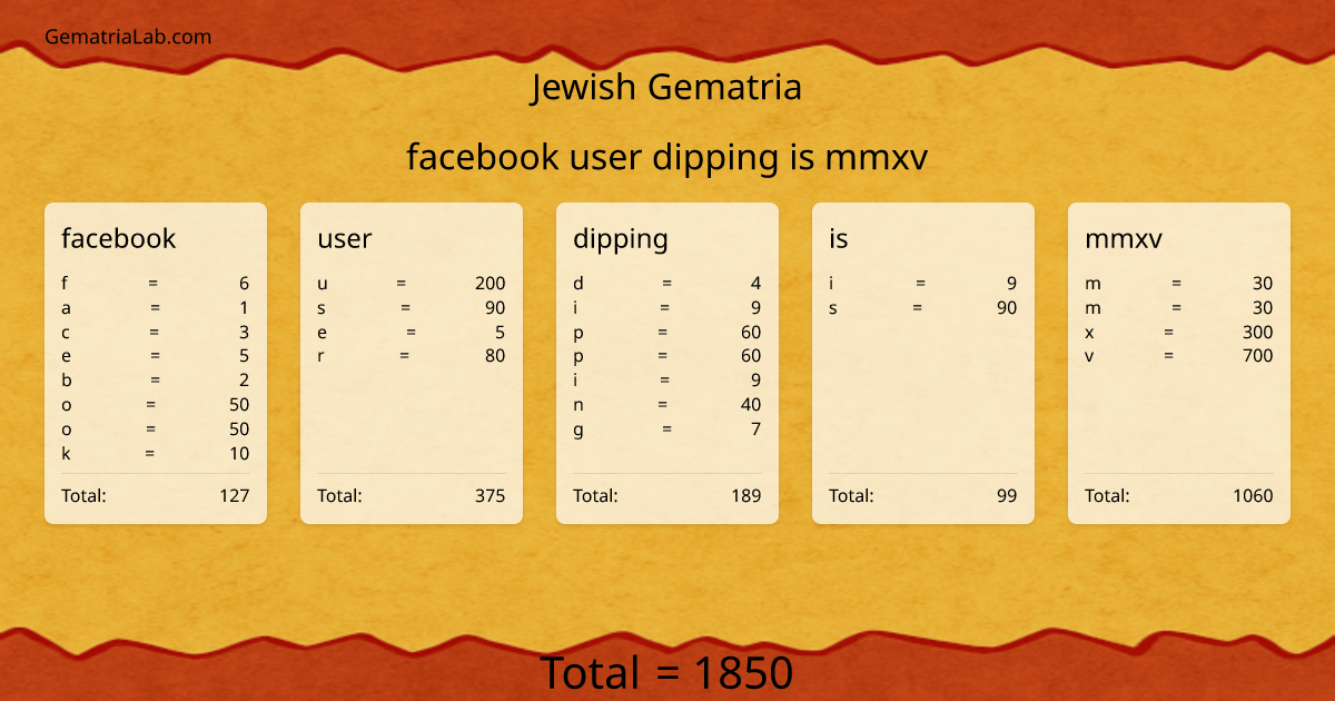 facebook user dipping is mmxv in jewish Gematria
